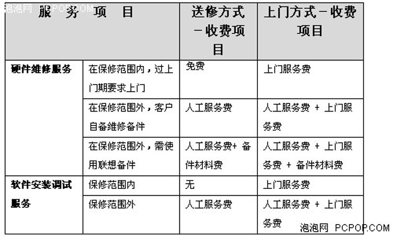 免费上门报价